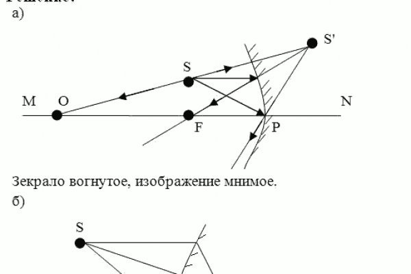 Кракен картель