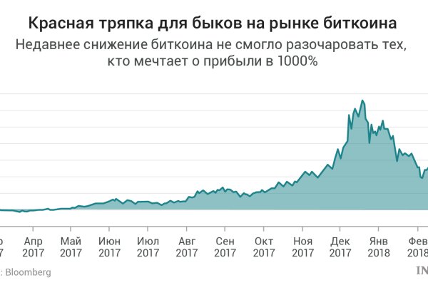 Купить наркотики москва