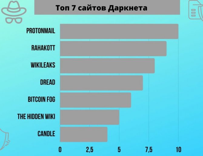 Kraken сайт tor